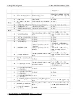 Preview for 117 page of Toshiba Satellite C650D Series Maintenance Manual