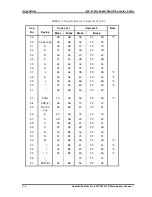 Preview for 194 page of Toshiba Satellite C650D Series Maintenance Manual