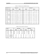 Preview for 198 page of Toshiba Satellite C650D Series Maintenance Manual