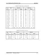 Предварительный просмотр 234 страницы Toshiba Satellite E100 Series Maintenance Manual