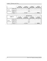 Preview for 28 page of Toshiba Satellite L20 Maintenance Manual