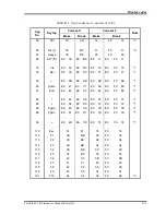 Preview for 245 page of Toshiba Satellite L20 Maintenance Manual