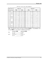 Preview for 247 page of Toshiba Satellite L20 Maintenance Manual