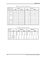 Preview for 248 page of Toshiba Satellite L20 Maintenance Manual