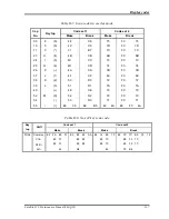 Preview for 249 page of Toshiba Satellite L20 Maintenance Manual