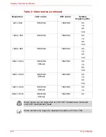 Preview for 152 page of Toshiba Satellite L30 Series User Manual