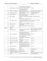 Preview for 124 page of Toshiba Satellite L300 Series Maintenance Manual