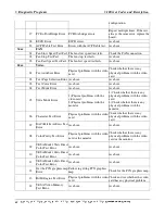 Preview for 125 page of Toshiba Satellite L300 Series Maintenance Manual