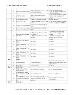 Preview for 126 page of Toshiba Satellite L300 Series Maintenance Manual