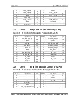 Preview for 216 page of Toshiba Satellite L300 Series Maintenance Manual