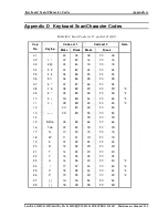 Preview for 220 page of Toshiba Satellite L300 Series Maintenance Manual