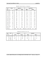 Preview for 226 page of Toshiba Satellite L300 Series Maintenance Manual