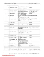 Preview for 124 page of Toshiba Satellite L300D Maintenance Manual