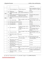 Preview for 125 page of Toshiba Satellite L300D Maintenance Manual