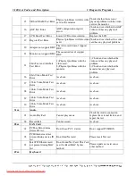 Preview for 126 page of Toshiba Satellite L300D Maintenance Manual