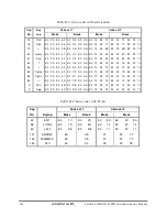 Предварительный просмотр 225 страницы Toshiba Satellite L500D Series Maintenance Manual