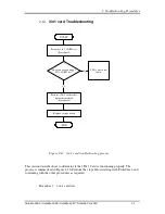 Preview for 65 page of Toshiba Satellite L550 series Maintenance Manual