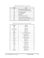 Preview for 193 page of Toshiba Satellite L550 series Maintenance Manual