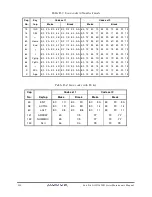 Preview for 219 page of Toshiba Satellite L550 series Maintenance Manual