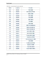 Preview for 212 page of Toshiba Satellite L800 Maintenance Manual