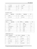 Preview for 233 page of Toshiba Satellite L800 Maintenance Manual