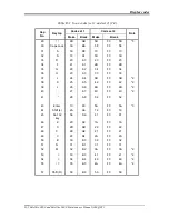 Preview for 239 page of Toshiba Satellite L800 Maintenance Manual