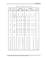 Preview for 240 page of Toshiba Satellite L800 Maintenance Manual