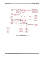 Preview for 21 page of Toshiba Satellite L850D Maintenance Manual