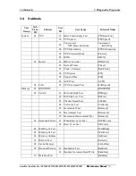 Preview for 107 page of Toshiba Satellite L850D Maintenance Manual