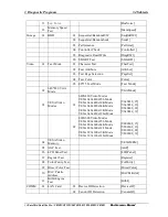 Preview for 108 page of Toshiba Satellite L850D Maintenance Manual