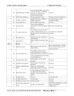 Preview for 137 page of Toshiba Satellite L850D Maintenance Manual