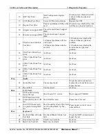 Preview for 139 page of Toshiba Satellite L850D Maintenance Manual