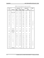 Preview for 201 page of Toshiba Satellite L850D Maintenance Manual