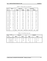 Preview for 206 page of Toshiba Satellite L850D Maintenance Manual