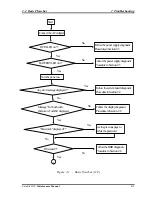 Preview for 41 page of Toshiba Satellite M20 Maintenance Manual