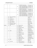 Preview for 101 page of Toshiba Satellite M20 Maintenance Manual