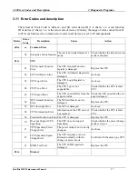 Preview for 132 page of Toshiba Satellite M20 Maintenance Manual