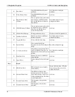 Preview for 133 page of Toshiba Satellite M20 Maintenance Manual