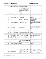 Preview for 134 page of Toshiba Satellite M20 Maintenance Manual