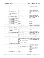 Preview for 135 page of Toshiba Satellite M20 Maintenance Manual