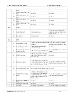 Preview for 136 page of Toshiba Satellite M20 Maintenance Manual