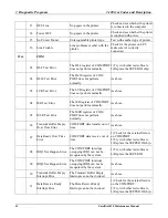 Preview for 137 page of Toshiba Satellite M20 Maintenance Manual