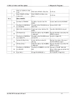 Preview for 140 page of Toshiba Satellite M20 Maintenance Manual