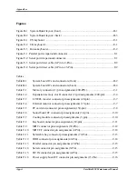 Preview for 244 page of Toshiba Satellite M20 Maintenance Manual