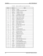 Preview for 252 page of Toshiba Satellite M20 Maintenance Manual