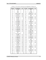 Preview for 265 page of Toshiba Satellite M20 Maintenance Manual