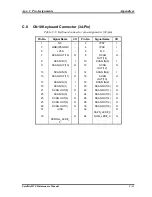 Preview for 267 page of Toshiba Satellite M20 Maintenance Manual