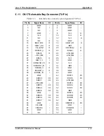 Preview for 269 page of Toshiba Satellite M20 Maintenance Manual