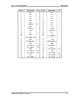 Preview for 275 page of Toshiba Satellite M20 Maintenance Manual