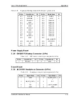 Preview for 281 page of Toshiba Satellite M20 Maintenance Manual